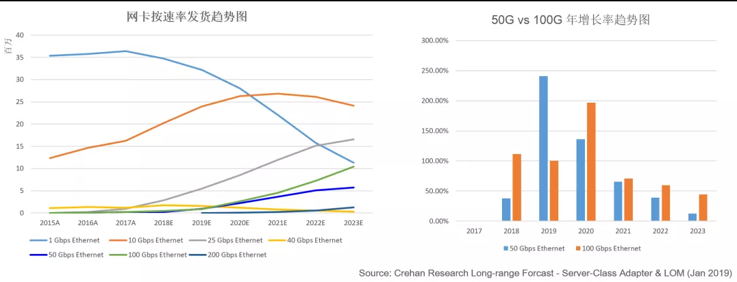 100G網卡