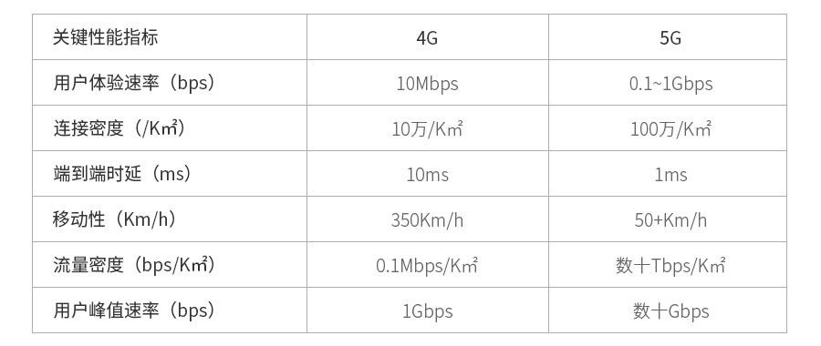 400G以太網市場的現狀和未來(圖3)