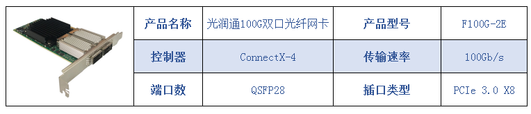 100G光纖網卡