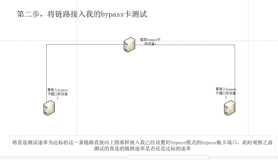 幫助俄羅斯客戶解決GH1002EBPSR-V3.0網卡測試問題(圖3)