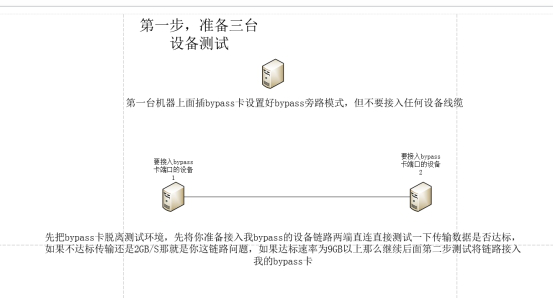 幫助俄羅斯客戶解決GH1002EBPSR-V3.0網卡測試問題(圖2)